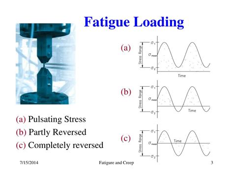 fatigue and creep test ppt|PPT .